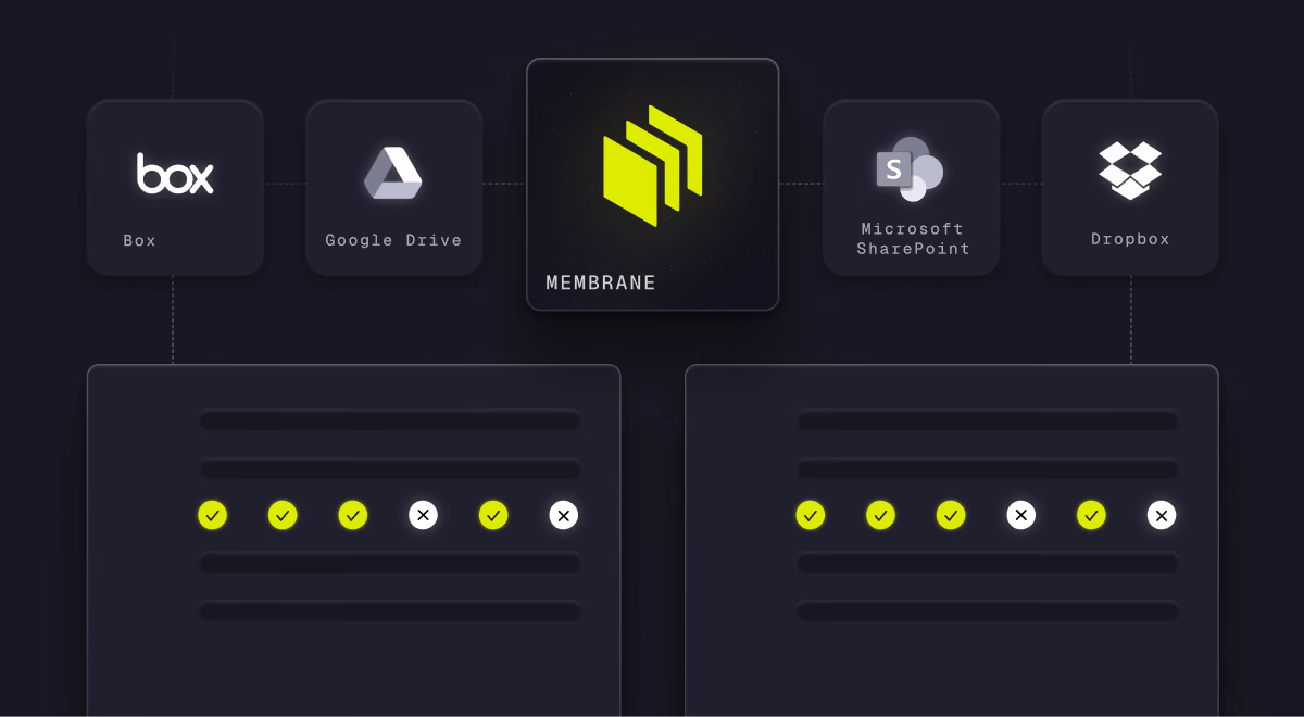 File storage integrations: common challenges and solutions with Membrane