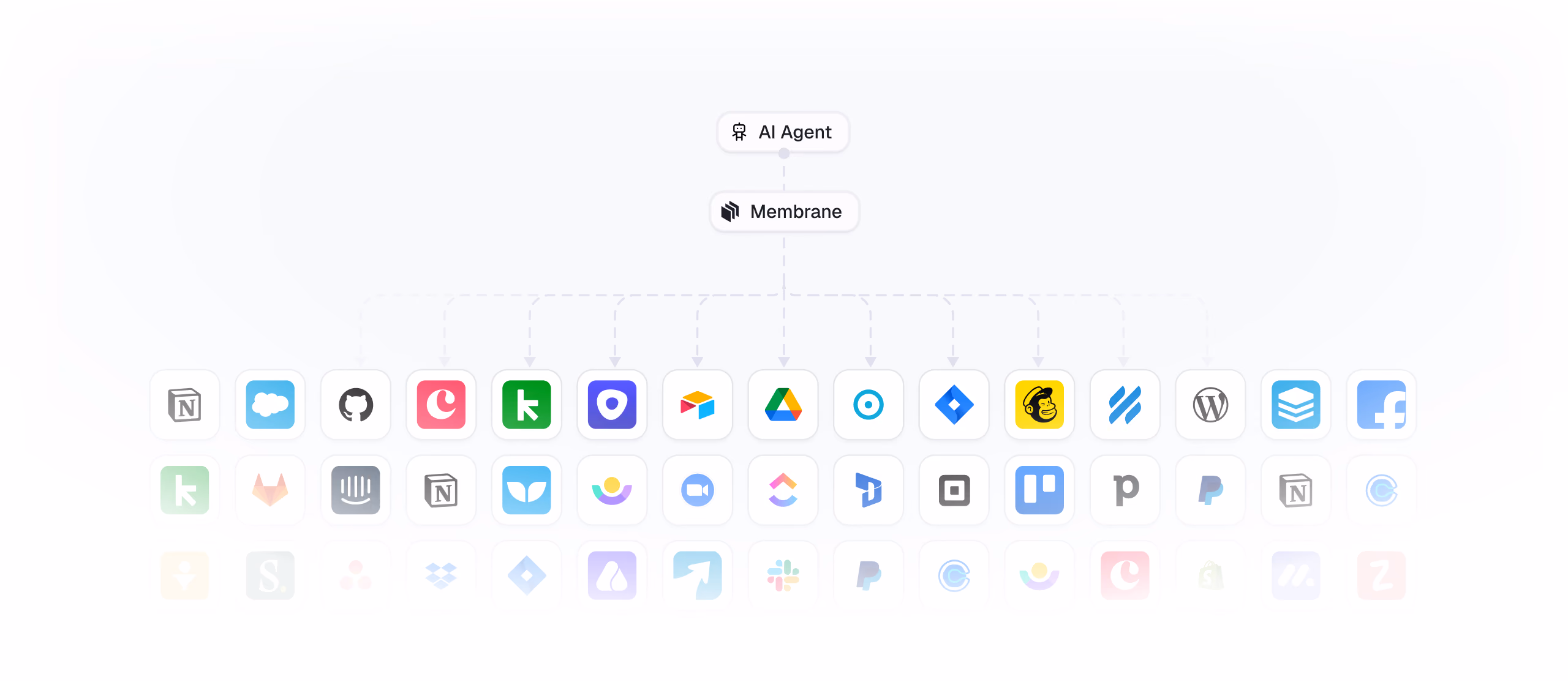 AI agents and the future of SaaS integrations