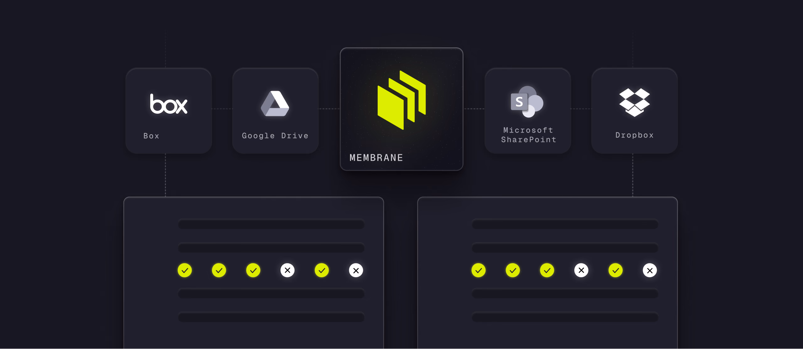 File storage integrations: common challenges and solutions with Membrane