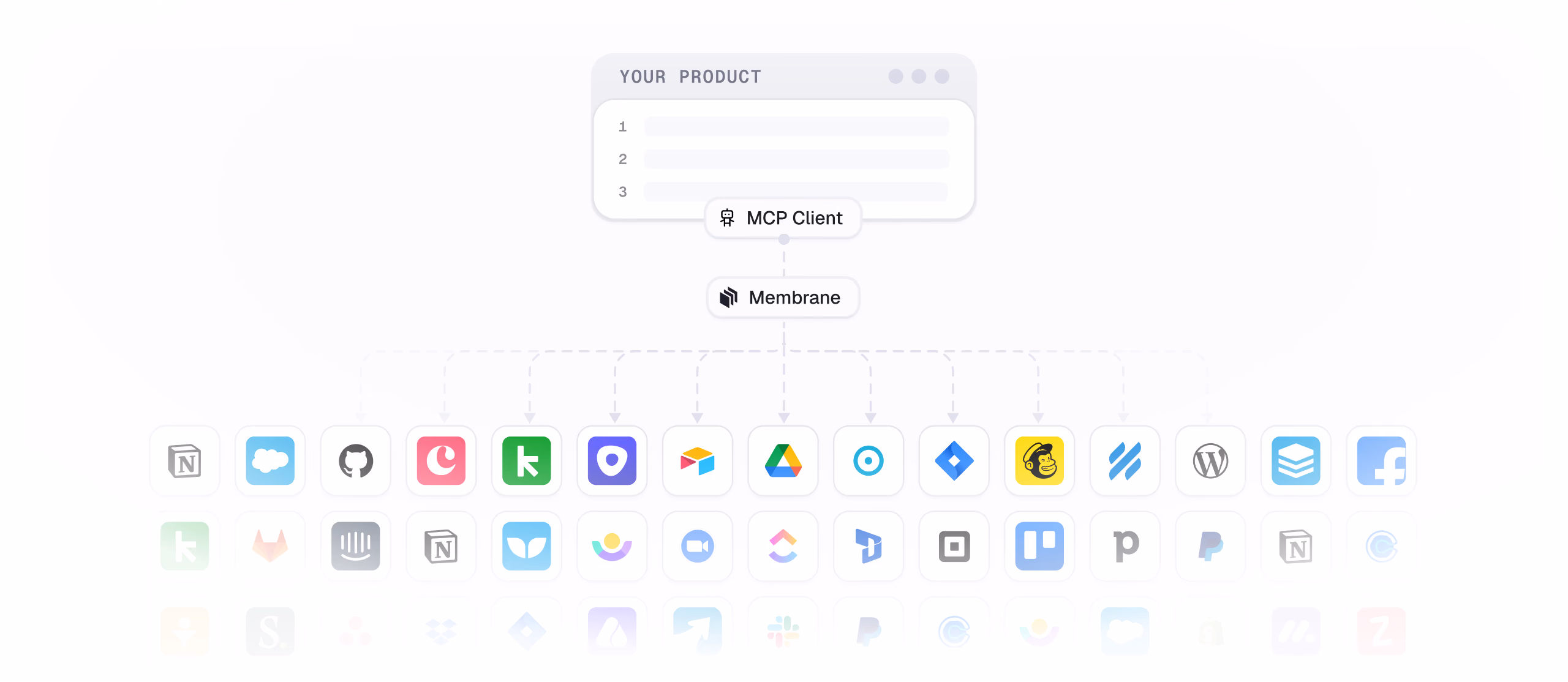 MCP: why does it matter for SaaS integrations?