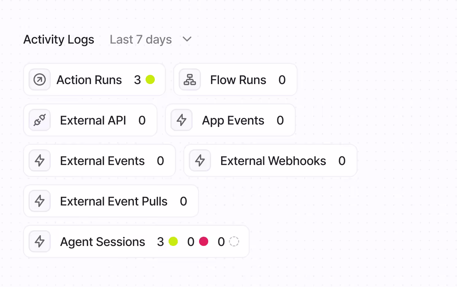 activity logs